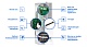 SKAT Silver StS-12 + SKAT E UPN 3800/63А